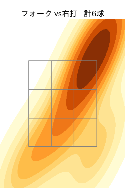 石井 大智 配球ヒートマップ(2023年ps月)