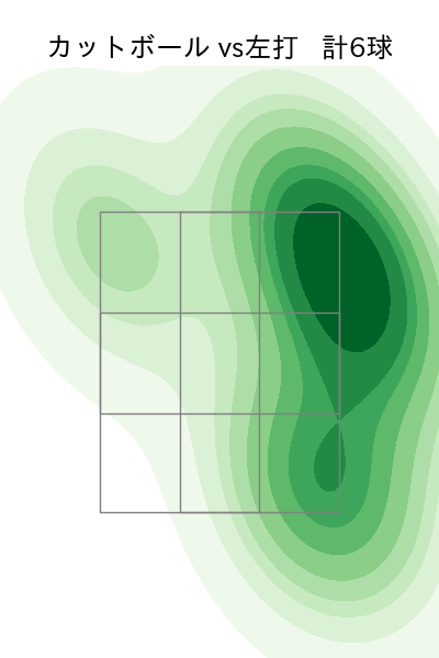 ブルワー 配球ヒートマップ(2023年ps月)