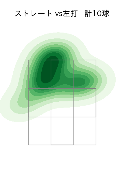 ビーズリー 配球ヒートマップ(2023年ps月)