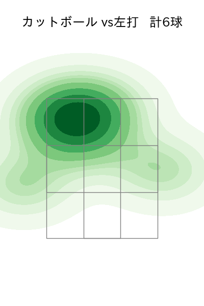 ビーズリー 配球ヒートマップ(2023年ps月)