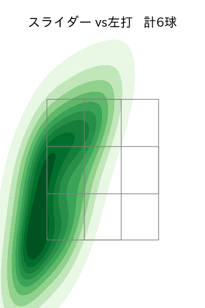 ビーズリー 配球ヒートマップ(2023年ps月)