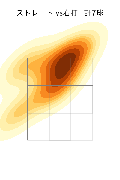 ビーズリー 配球ヒートマップ(2023年ps月)