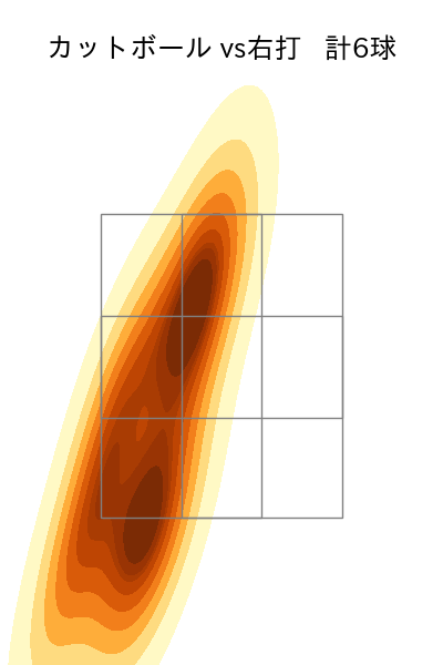 ビーズリー 配球ヒートマップ(2023年ps月)