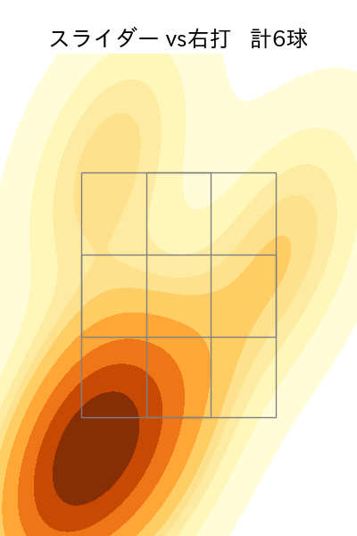 ビーズリー 配球ヒートマップ(2023年ps月)