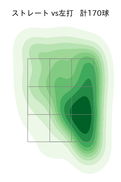 岩崎 優 配球ヒートマップ(2023年rs月)
