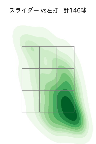 岩崎 優 配球ヒートマップ(2023年rs月)