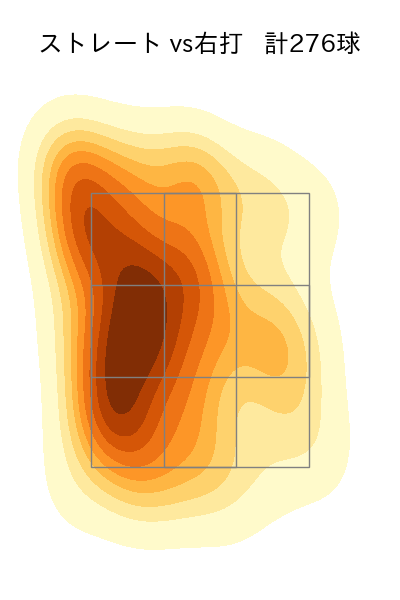 岩崎 優 配球ヒートマップ(2023年rs月)