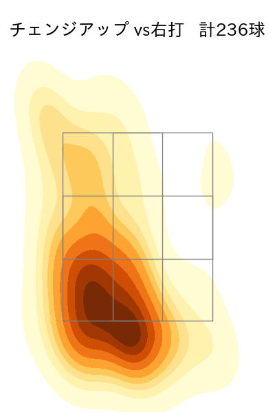 岩崎 優 配球ヒートマップ(2023年rs月)