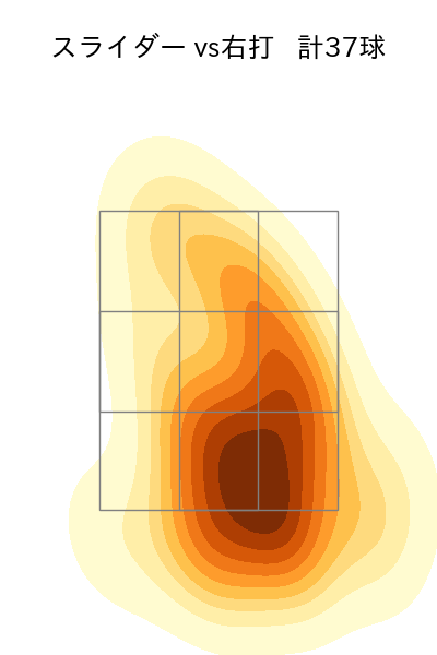 岩崎 優 配球ヒートマップ(2023年rs月)