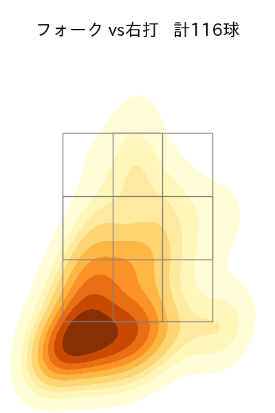 西 純矢 配球ヒートマップ(2023年rs月)