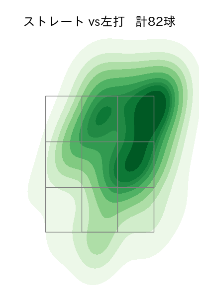 馬場 皐輔 配球ヒートマップ(2023年rs月)