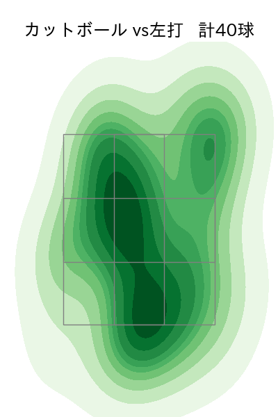 馬場 皐輔 配球ヒートマップ(2023年rs月)