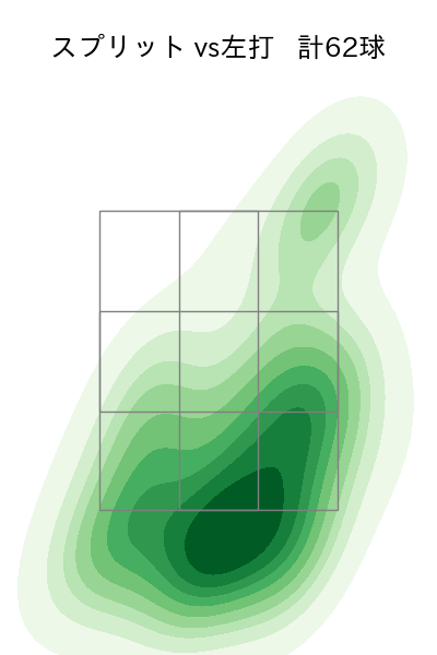 馬場 皐輔 配球ヒートマップ(2023年rs月)