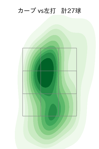 馬場 皐輔 配球ヒートマップ(2023年rs月)