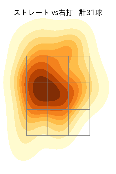 馬場 皐輔 配球ヒートマップ(2023年rs月)