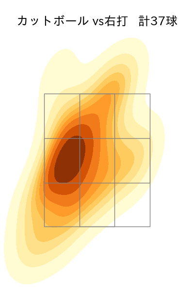 馬場 皐輔 配球ヒートマップ(2023年rs月)
