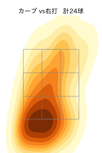 馬場 皐輔 配球ヒートマップ(2023年rs月)