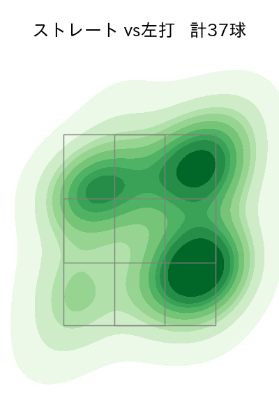 秋山 拓巳 配球ヒートマップ(2023年rs月)