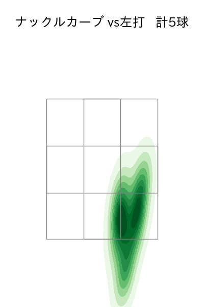 秋山 拓巳 配球ヒートマップ(2023年rs月)