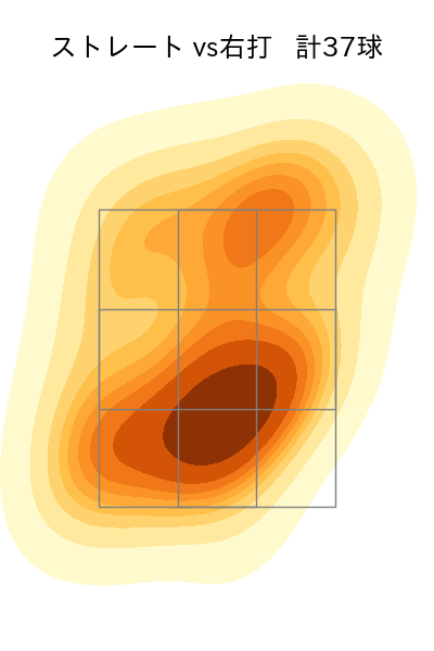 秋山 拓巳 配球ヒートマップ(2023年rs月)
