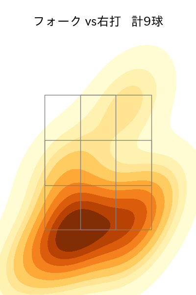 秋山 拓巳 配球ヒートマップ(2023年rs月)
