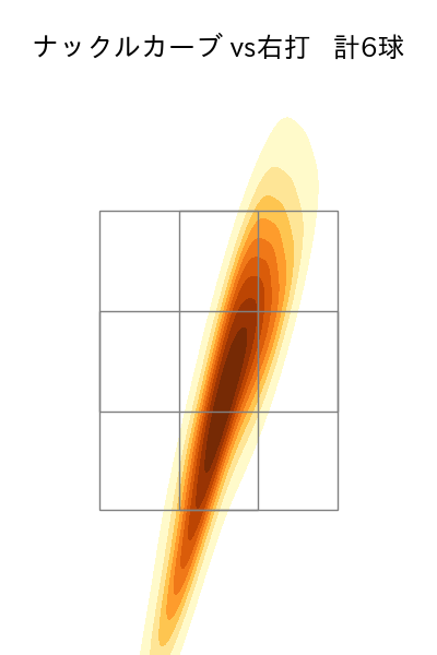 秋山 拓巳 配球ヒートマップ(2023年rs月)