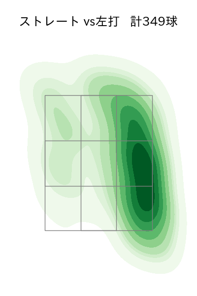 伊藤 将司 配球ヒートマップ(2023年rs月)