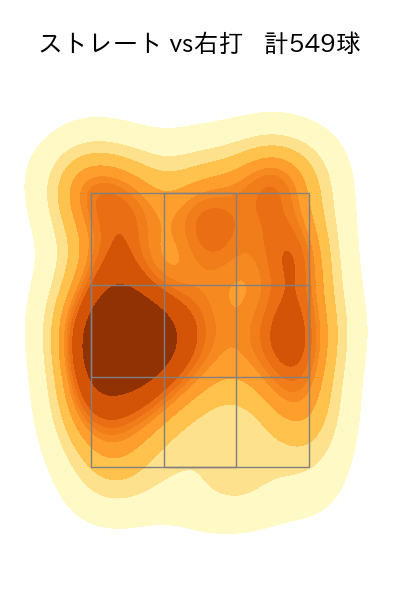 伊藤 将司 配球ヒートマップ(2023年rs月)