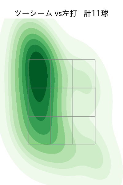 門別 啓人 配球ヒートマップ(2023年rs月)