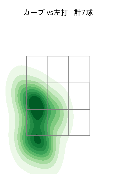 門別 啓人 配球ヒートマップ(2023年rs月)