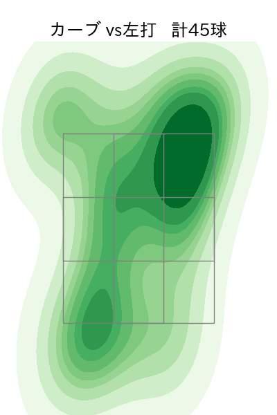 才木 浩人 配球ヒートマップ(2023年rs月)