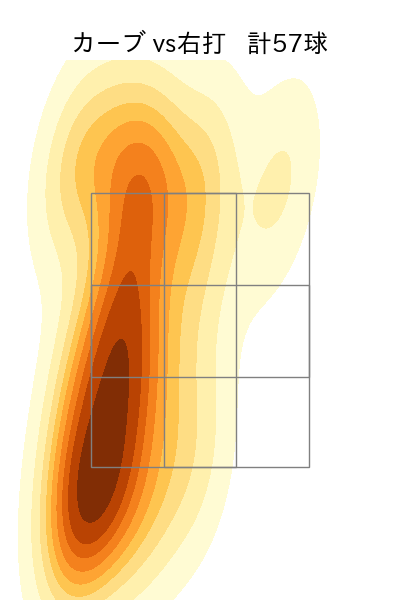 才木 浩人 配球ヒートマップ(2023年rs月)
