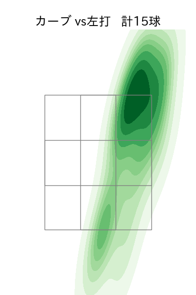 浜地 真澄 配球ヒートマップ(2023年rs月)