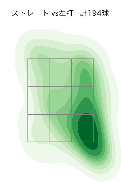及川 雅貴 配球ヒートマップ(2023年rs月)