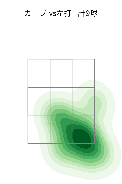 及川 雅貴 配球ヒートマップ(2023年rs月)