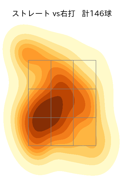 及川 雅貴 配球ヒートマップ(2023年rs月)