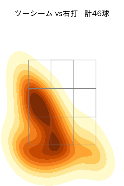 及川 雅貴 配球ヒートマップ(2023年rs月)