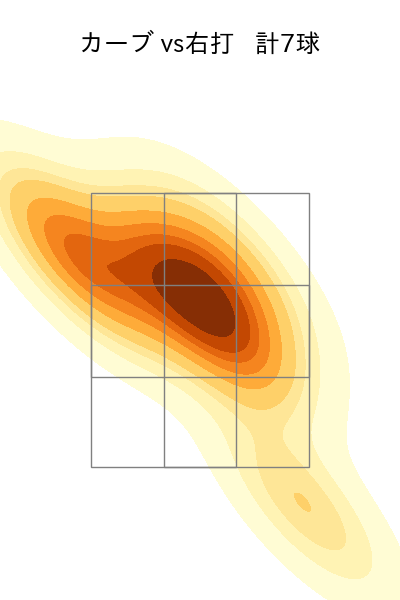 及川 雅貴 配球ヒートマップ(2023年rs月)