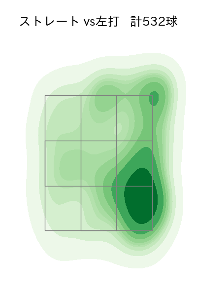 村上 頌樹 配球ヒートマップ(2023年rs月)