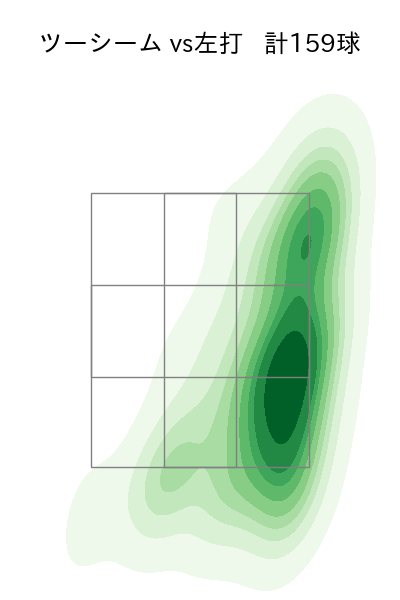 村上 頌樹 配球ヒートマップ(2023年rs月)