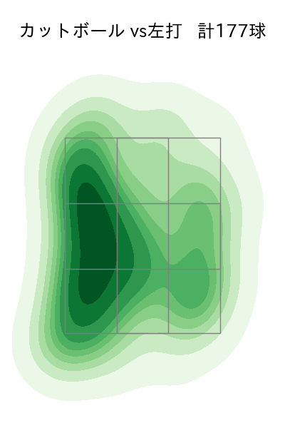 村上 頌樹 配球ヒートマップ(2023年rs月)