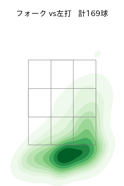 村上 頌樹 配球ヒートマップ(2023年rs月)