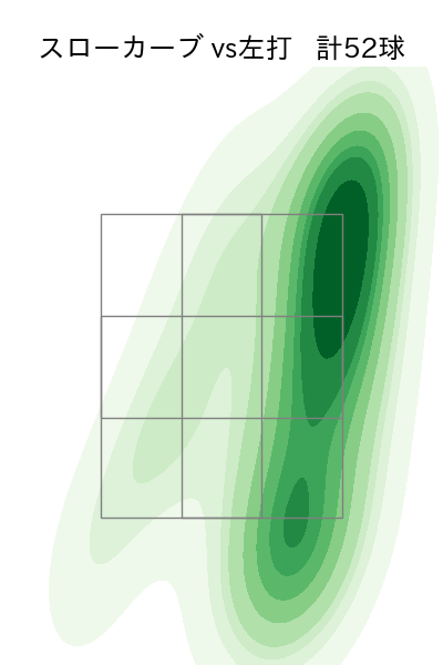 村上 頌樹 配球ヒートマップ(2023年rs月)