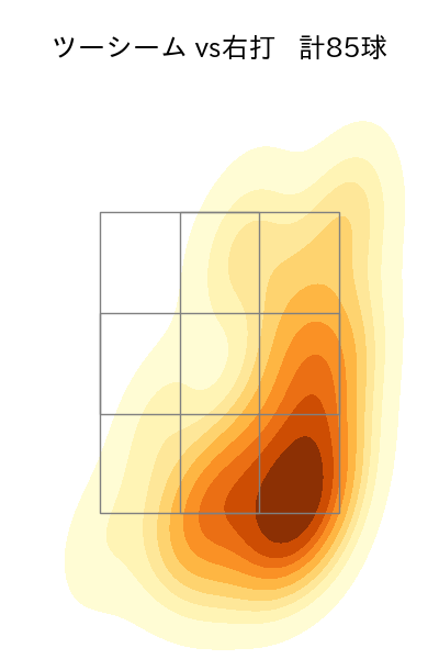 村上 頌樹 配球ヒートマップ(2023年rs月)