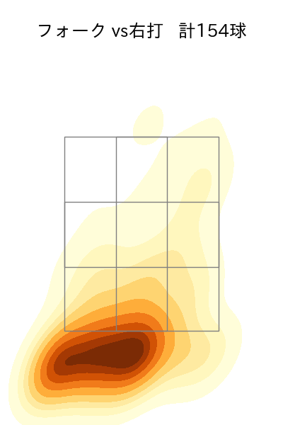 村上 頌樹 配球ヒートマップ(2023年rs月)