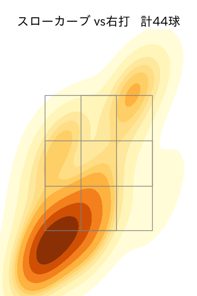 村上 頌樹 配球ヒートマップ(2023年rs月)