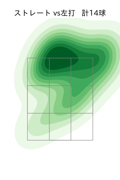 ケラー 配球ヒートマップ(2023年rs月)