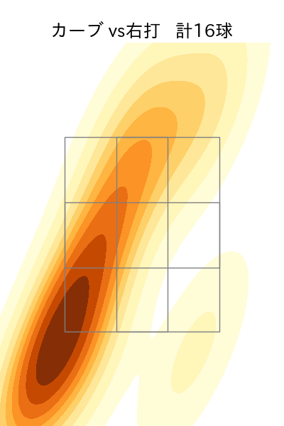 ケラー 配球ヒートマップ(2023年rs月)