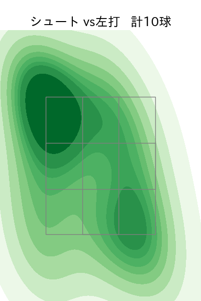 島本 浩也 配球ヒートマップ(2023年rs月)