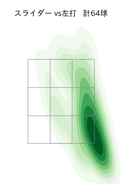島本 浩也 配球ヒートマップ(2023年rs月)